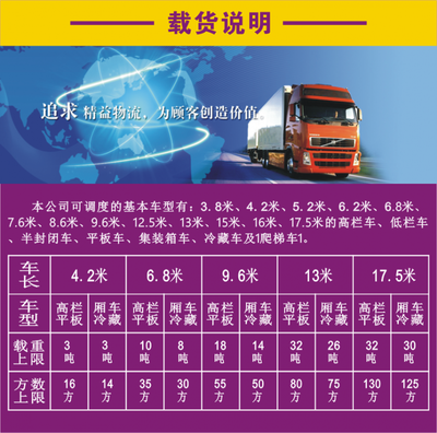 一站式供應(yīng)鏈解決方案 整車運(yùn)輸、貨運(yùn)代理與倉儲(chǔ)服務(wù)